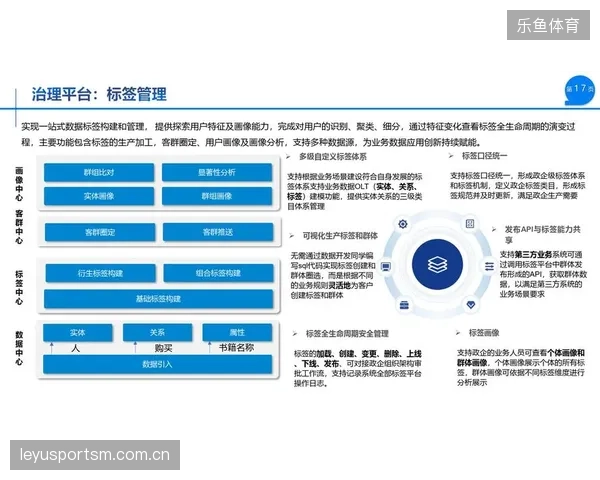 超八成场馆数据中台正清理无效资产以应对世界杯海量实时计算挑战